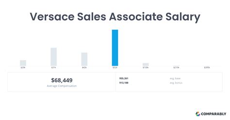 how much do versace sales associates make|Versace Sales Associate Salary (June 2024) .